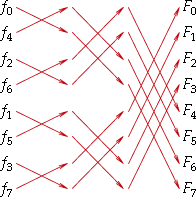 Fig. 2. All butterflies for N=8.