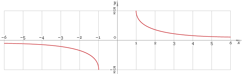 Fig. 1. Plot of the arc cosecant function y = arccsc x.