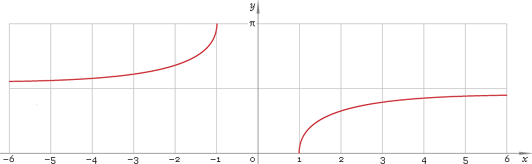 Fig. 1. Plot of the arc secant function y = arcsec x.