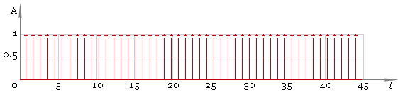 Fig. 6. Peaks - final result.