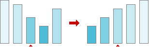 Fig. 7. Taking the median.